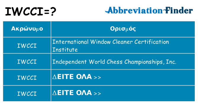 Τι σημαίνει iwcci ηρεμήσει
