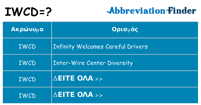 Τι σημαίνει iwcd ηρεμήσει