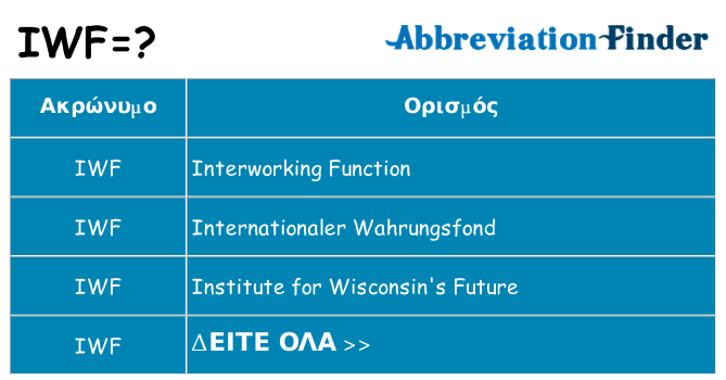 Τι σημαίνει iwf ηρεμήσει