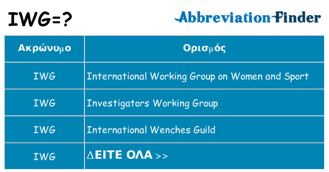 Τι σημαίνει iwg ηρεμήσει