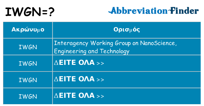 Τι σημαίνει iwgn ηρεμήσει