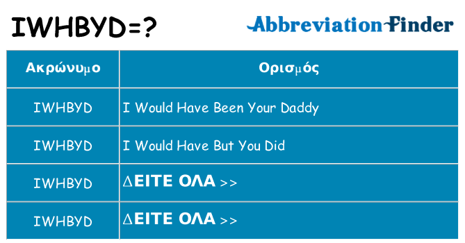 Τι σημαίνει iwhbyd ηρεμήσει