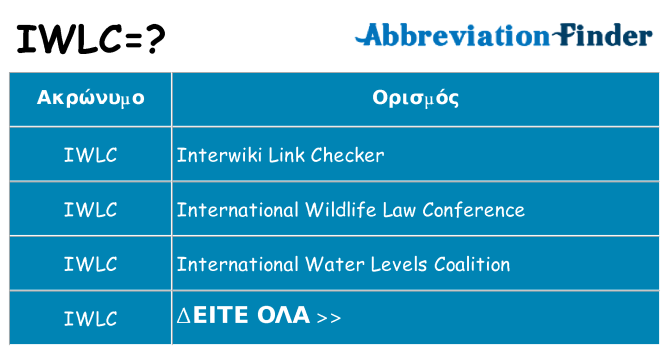 Τι σημαίνει iwlc ηρεμήσει