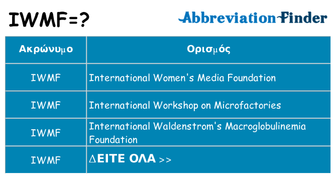 Τι σημαίνει iwmf ηρεμήσει