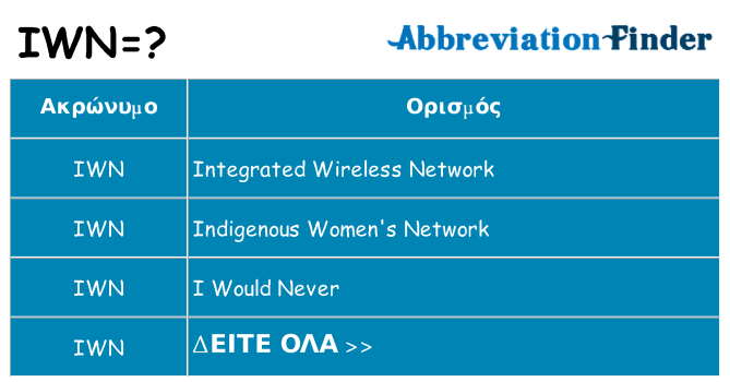 Τι σημαίνει iwn ηρεμήσει