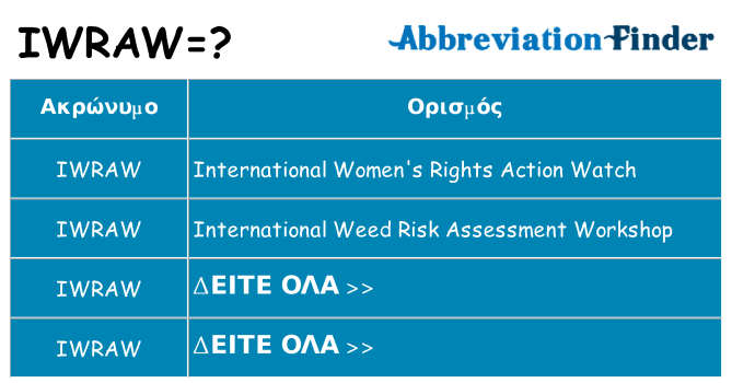 Τι σημαίνει iwraw ηρεμήσει