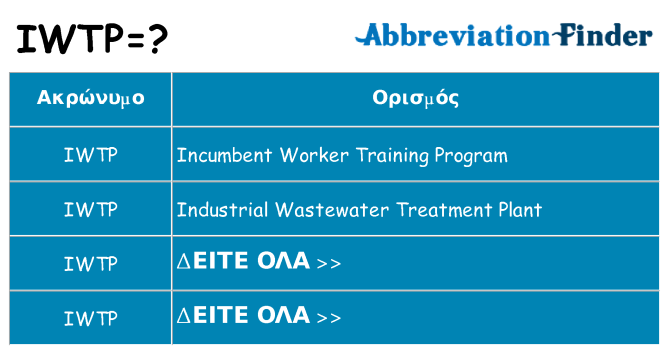 Τι σημαίνει iwtp ηρεμήσει