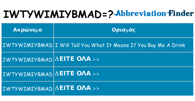 Τι σημαίνει iwtywimiybmad ηρεμήσει