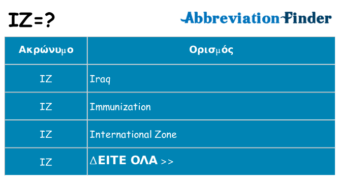 Τι σημαίνει iz ηρεμήσει