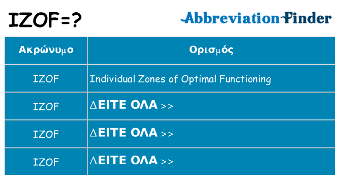 Τι σημαίνει izof ηρεμήσει