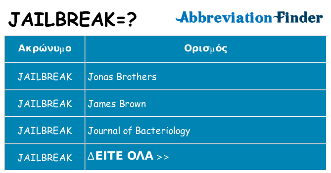 Τι σημαίνει jailbreak ηρεμήσει