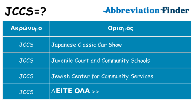 Τι σημαίνει jccs ηρεμήσει