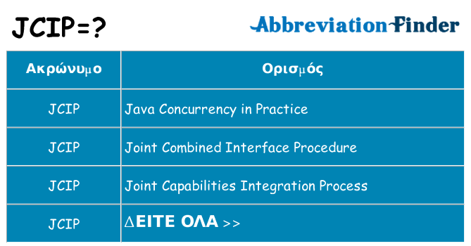 Τι σημαίνει jcip ηρεμήσει