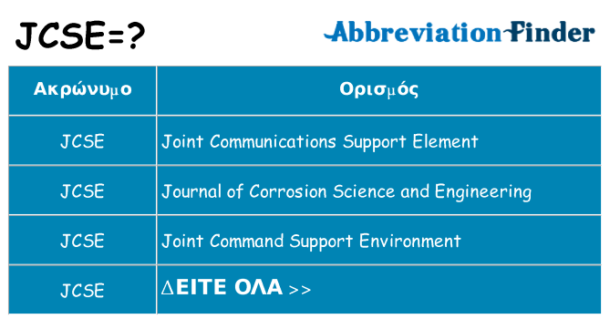 Τι σημαίνει jcse ηρεμήσει