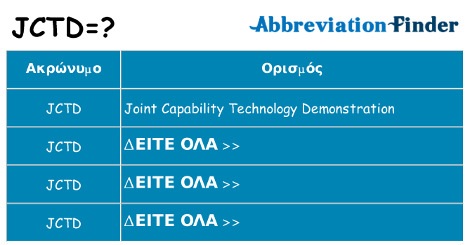 Τι σημαίνει jctd ηρεμήσει