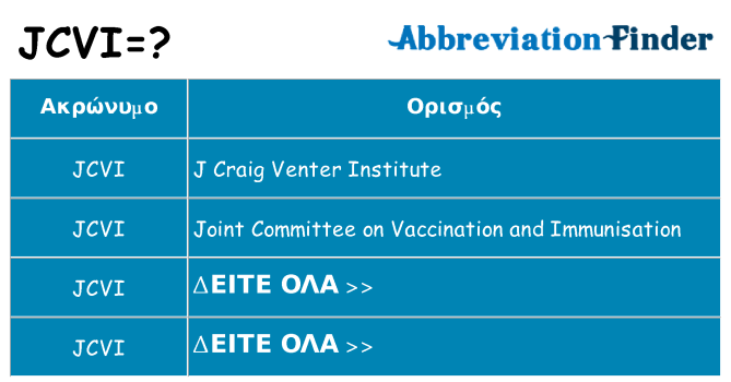 Τι σημαίνει jcvi ηρεμήσει