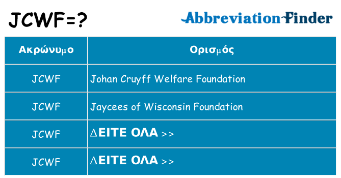 Τι σημαίνει jcwf ηρεμήσει