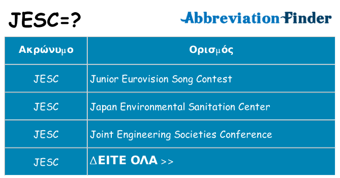 Τι σημαίνει jesc ηρεμήσει