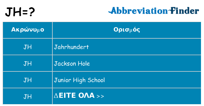 Τι σημαίνει jh ηρεμήσει