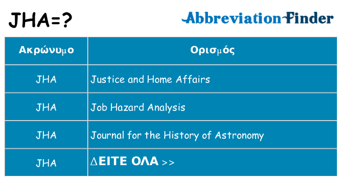Τι σημαίνει jha ηρεμήσει