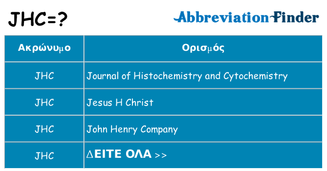 Τι σημαίνει jhc ηρεμήσει