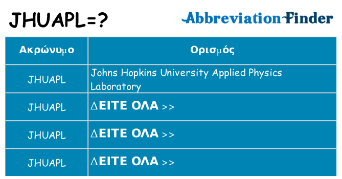 Τι σημαίνει jhuapl ηρεμήσει