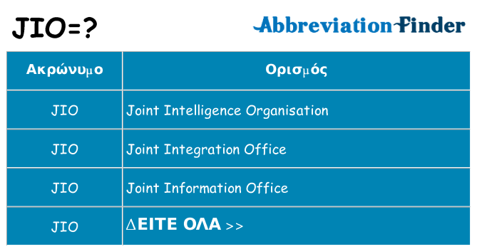 Τι σημαίνει jio ηρεμήσει