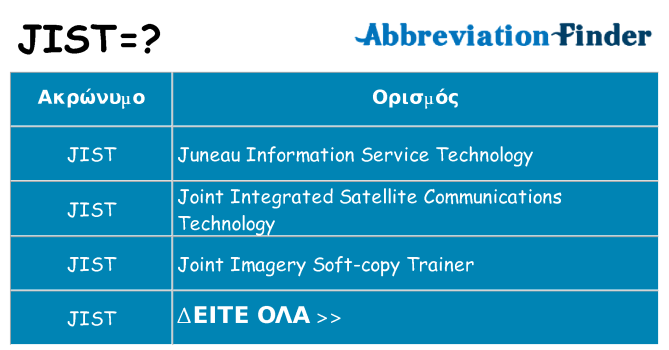 Τι σημαίνει jist ηρεμήσει