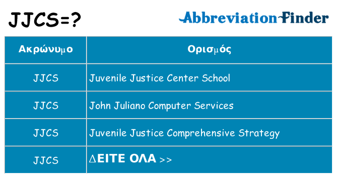 Τι σημαίνει jjcs ηρεμήσει