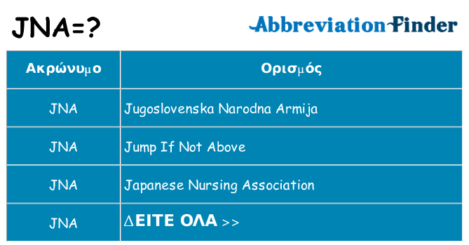 Τι σημαίνει jna ηρεμήσει