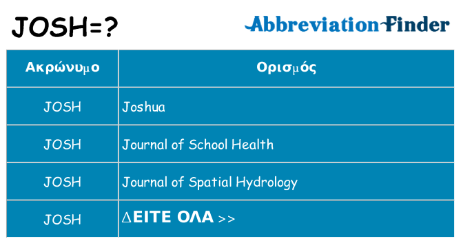 Τι σημαίνει josh ηρεμήσει