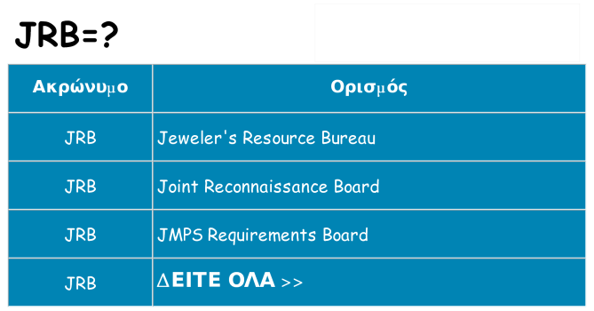 Τι σημαίνει jrb ηρεμήσει