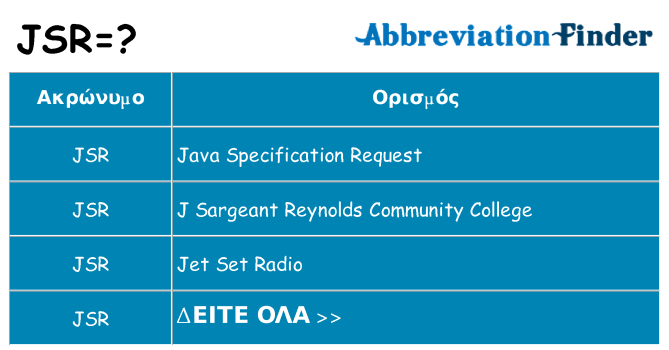 Τι σημαίνει jsr ηρεμήσει