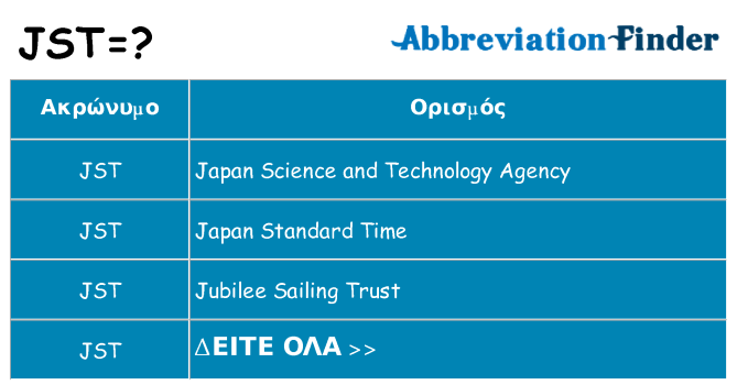 Τι σημαίνει jst ηρεμήσει