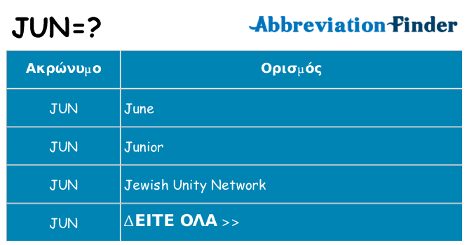 Τι σημαίνει jun ηρεμήσει
