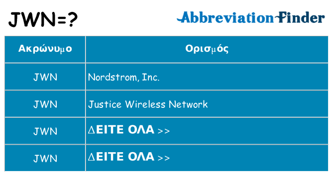 Τι σημαίνει jwn ηρεμήσει