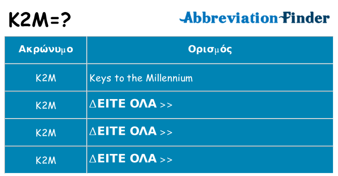 Τι σημαίνει k2m ηρεμήσει