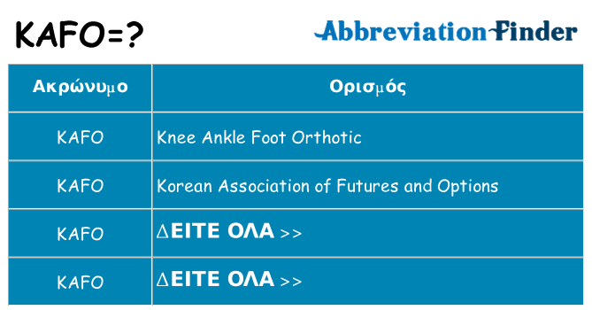 Τι σημαίνει kafo ηρεμήσει