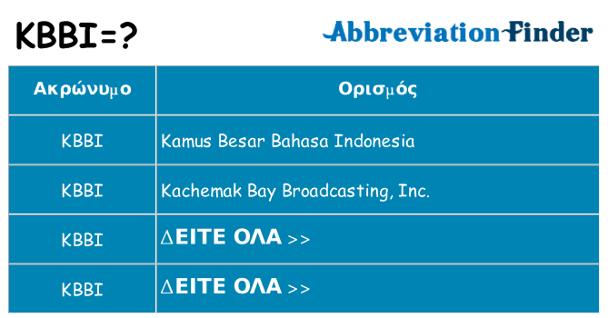 Τι σημαίνει kbbi ηρεμήσει