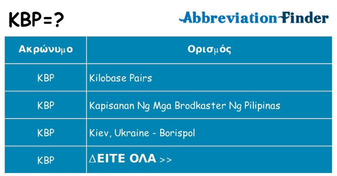 Τι σημαίνει kbp ηρεμήσει