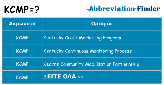 Τι σημαίνει kcmp ηρεμήσει