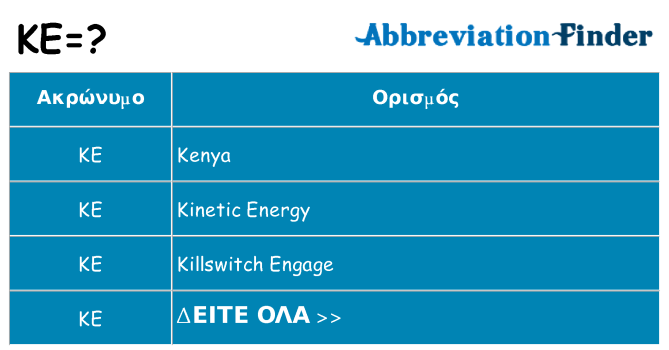Τι σημαίνει ke ηρεμήσει