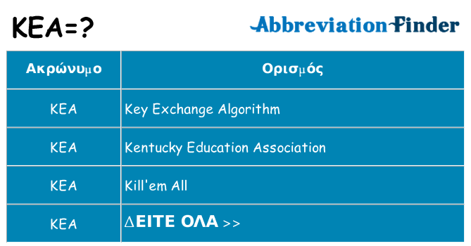 Τι σημαίνει kea ηρεμήσει