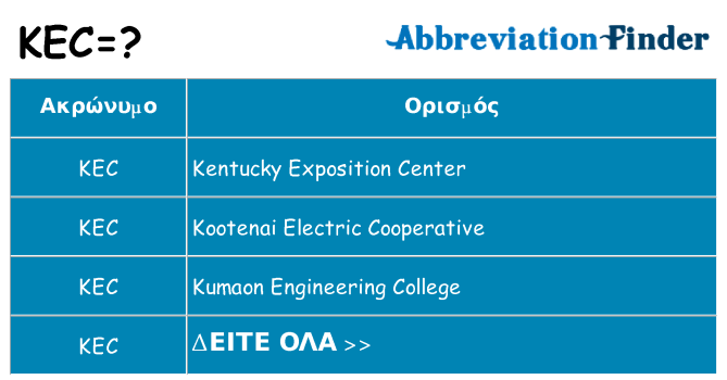 Τι σημαίνει kec ηρεμήσει