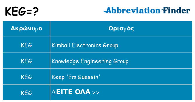Τι σημαίνει keg ηρεμήσει