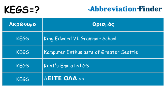 Τι σημαίνει kegs ηρεμήσει