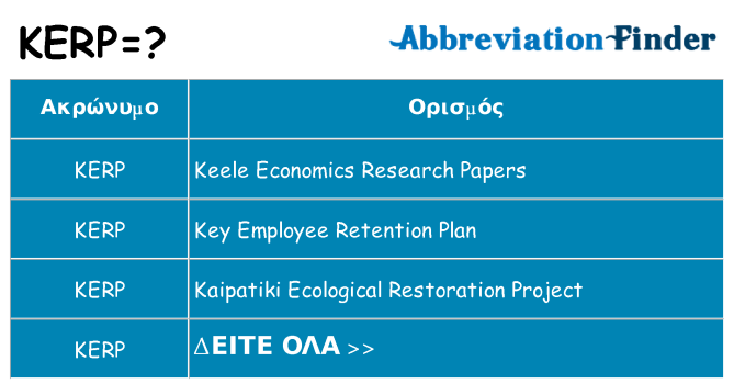 Τι σημαίνει kerp ηρεμήσει