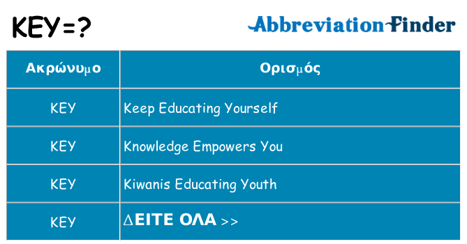 Τι σημαίνει key ηρεμήσει