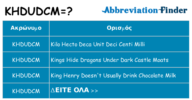 Τι σημαίνει khdudcm ηρεμήσει