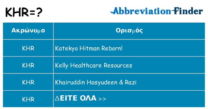 Τι σημαίνει khr ηρεμήσει
